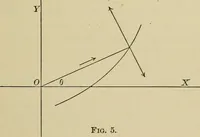 An illustration from Calculus, with applications; an introduction to the mathematical treatment of science (1900)