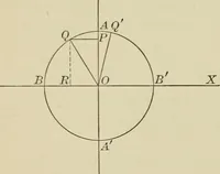 An illustration from Calculus, with applications; an introduction to the mathematical treatment of science (1900)