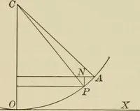 An illustration from Calculus, with applications; an introduction to the mathematical treatment of science (1900)