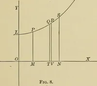 An illustration from Calculus, with applications; an introduction to the mathematical treatment of science (1900)