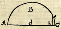 An illustration from Calendarium perpetuum universale, das ist, Immerwährender allgemeiner Calender : der Natur und Zucht, Kunst und Wissenschafft, Tugend und Gesundheit, Vernunfft und Weisheit, Wirthschafft und Vergnüglichkeit, Erbauung der Gemüts-Ruhe und Pflanzung der Seeligkeit : hohen, mittleren und niedrigen Standes-Personen auf den Horizont des Christl. Microcosmi gerichtet, und mit herrlichen Arcanitäten zu jedermännigliches besten bereichert und an das Tages-Licht geben : auch mit unterschiedlichen darzu nutzlichen und dienlichen Figuren gezieret (1707)