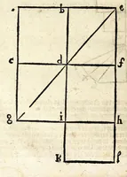 An illustration from Calendarium perpetuum universale, das ist, Immerwährender allgemeiner Calender : der Natur und Zucht, Kunst und Wissenschafft, Tugend und Gesundheit, Vernunfft und Weisheit, Wirthschafft und Vergnüglichkeit, Erbauung der Gemüts-Ruhe und Pflanzung der Seeligkeit : hohen, mittleren und niedrigen Standes-Personen auf den Horizont des Christl. Microcosmi gerichtet, und mit herrlichen Arcanitäten zu jedermännigliches besten bereichert und an das Tages-Licht geben : auch mit unterschiedlichen darzu nutzlichen und dienlichen Figuren gezieret (1707)