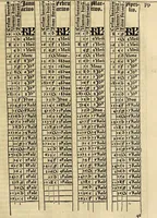 An illustration from Calendarivm Romanvm magnum : Caesaree maiestati dicatum (1518)