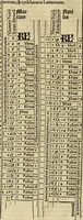 An illustration from Calendarivm Romanvm magnum : Caesaree maiestati dicatum (1518)