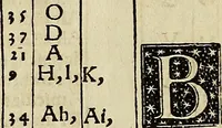 An illustration from Calendarivm Romanvm magnum : Caesaree maiestati dicatum (1518)