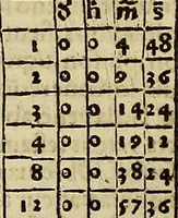 An illustration from Calendarivm Romanvm magnum : Caesaree maiestati dicatum (1518)