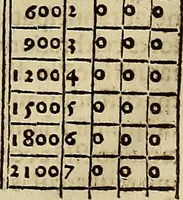 An illustration from Calendarivm Romanvm magnum : Caesaree maiestati dicatum (1518)