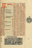 Picture 74 of 116 from Calendarivm Romanvm magnum : Caesaree maiestati dicatum (1518), leaf 194