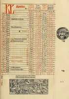 Picture 75 of 116 from Calendarivm Romanvm magnum : Caesaree maiestati dicatum (1518), leaf 196