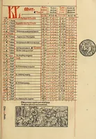 Picture 76 of 116 from Calendarivm Romanvm magnum : Caesaree maiestati dicatum (1518), leaf 198
