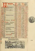 Picture 84 of 116 from Calendarivm Romanvm magnum : Caesaree maiestati dicatum (1518), leaf 208