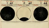 An illustration from Calendarivm Romanvm magnum : Caesaree maiestati dicatum (1518)