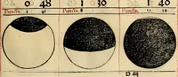 An illustration from Calendarivm Romanvm magnum : Caesaree maiestati dicatum (1518)