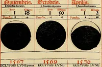 Picture 108 of 116 from Calendarivm Romanvm magnum : Caesaree maiestati dicatum (1518), leaf 222