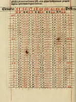 An illustration from Calendarivm Romanvm magnum : Caesaree maiestati dicatum (1518)
