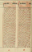 An illustration from Calendarivm Romanvm magnum : Caesaree maiestati dicatum (1518)