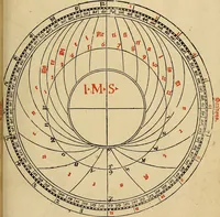 An illustration from Calendarivm Romanvm magnum : Caesaree maiestati dicatum (1518)
