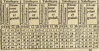 An illustration from Calendarivm Romanvm magnum : Caesaree maiestati dicatum (1518)