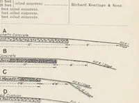 Picture 7 of 9 from California highway bulletin (1912), leaf 19