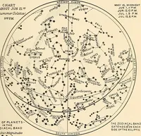 An illustration from The call of the stars; (1919)