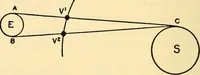 An illustration from The call of the stars; (1919)