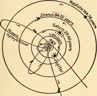 An illustration from The call of the stars; (1919)