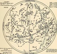 An illustration from The call of the stars; (1919)
