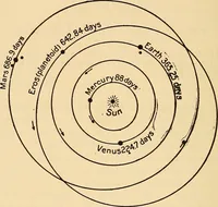 An illustration from The call of the stars; a popular introduction to a knowledge of the starry skies with their romance and legend (1919)