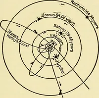 An illustration from The call of the stars; a popular introduction to a knowledge of the starry skies with their romance and legend (1919)
