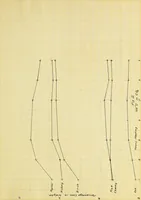 An illustration from Calorific values of American woods (1916)