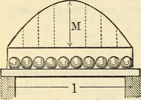 An illustration from Cambria steel; a handbook of information relating to structural steel manufactured by the Cambria Steel Co. (1903)