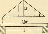 An illustration from Cambria steel; a handbook of information relating to structural steel manufactured by the Cambria Steel Co. (1903)