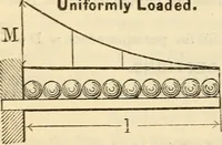 An illustration from Cambria steel; a handbook of information relating to structural steel manufactured by the Cambria Steel Co. (1903)