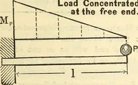 An illustration from Cambria steel; a handbook of information relating to structural steel manufactured by the Cambria Steel Co. (1903)