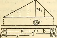 An illustration from Cambria steel; a handbook of information relating to structural steel manufactured by the Cambria Steel Co. (1903)