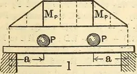 An illustration from Cambria steel; a handbook of information relating to structural steel manufactured by the Cambria Steel Co. (1903)