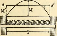An illustration from Cambria steel; a handbook of information relating to structural steel manufactured by the Cambria Steel Co. (1903)