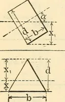 An illustration from Cambria steel; a handbook of information relating to structural steel manufactured by the Cambria Steel Co. (1903)