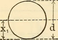 An illustration from Cambria steel; a handbook of information relating to structural steel manufactured by the Cambria Steel Co. (1903)