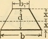 An illustration from Cambria steel; a handbook of information relating to structural steel manufactured by the Cambria Steel Co. (1903)