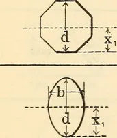 An illustration from Cambria steel; a handbook of information relating to structural steel manufactured by the Cambria Steel Co. (1903)