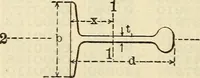 An illustration from Cambria steel; a handbook of information relating to structural steel manufactured by the Cambria Steel Co. (1903)