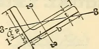 An illustration from Cambria steel; a handbook of information relating to structural steel manufactured by the Cambria Steel Co. (1903)