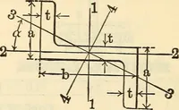 An illustration from Cambria steel; a handbook of information relating to structural steel manufactured by the Cambria Steel Co. (1903)