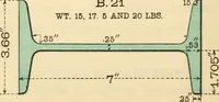 An illustration from Cambria steel; a handbook of information relating to structural steel manufactured by the Cambria Steel Co. (1903)