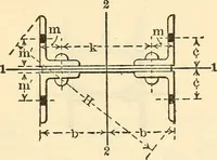 An illustration from Cambria steel; a handbook of information relating to structural steel manufactured by the Cambria Steel Co. (1903)