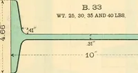 An illustration from Cambria steel; a handbook of information relating to structural steel manufactured by the Cambria Steel Co. (1903)