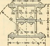 An illustration from Cambria steel; a handbook of information relating to structural steel manufactured by the Cambria Steel Co. (1903)