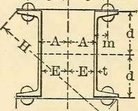 An illustration from Cambria steel; a handbook of information relating to structural steel manufactured by the Cambria Steel Co. (1903)
