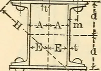 An illustration from Cambria steel; a handbook of information relating to structural steel manufactured by the Cambria Steel Co. (1903)
